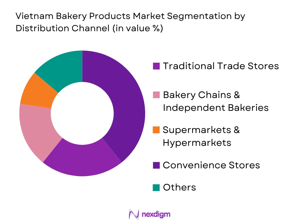 Vietnam Bakery Products Market by distribution channel