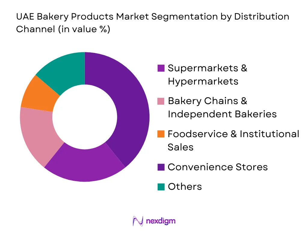 UAE Bakery Products Market by distribution channel