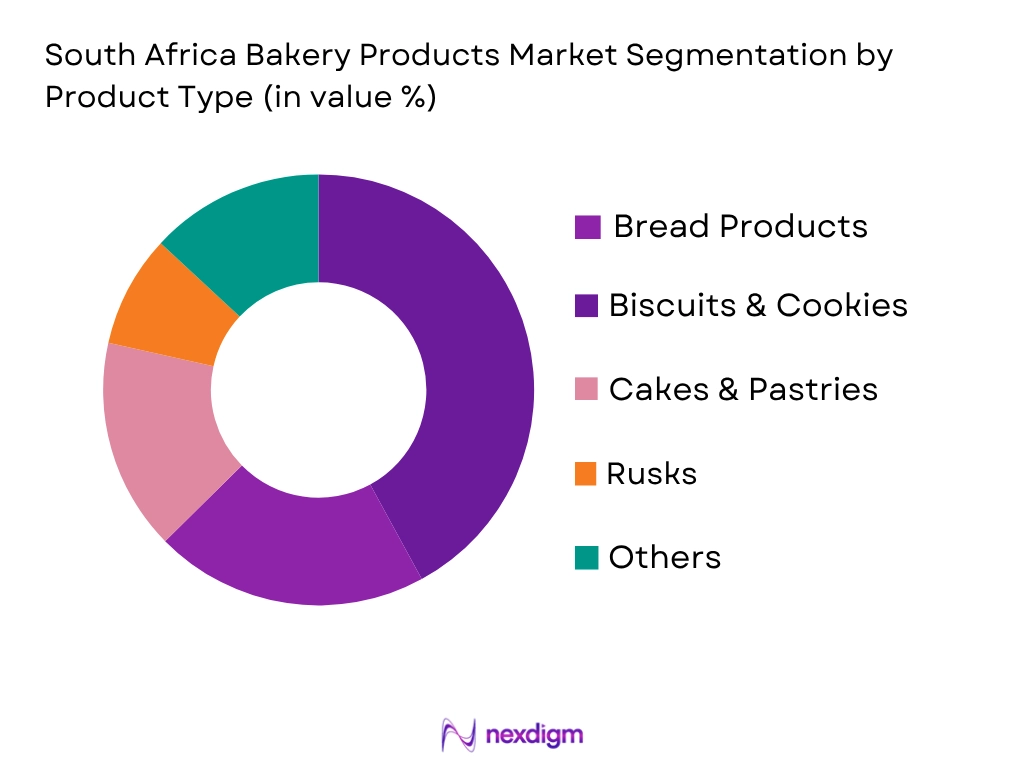 South Africa Bakery Products Market by product type