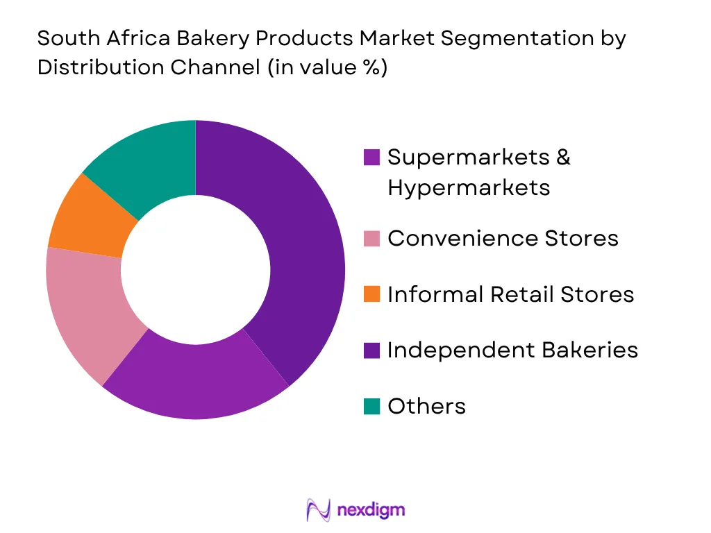 South Africa Bakery Products Market by distribution channel