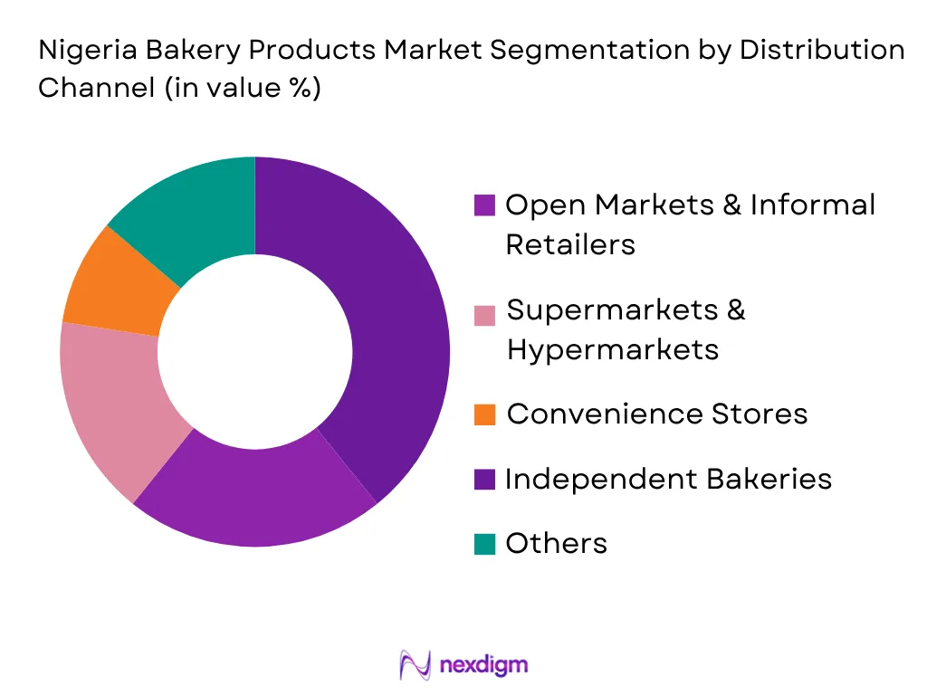 Nigeria bakery products market by distribution channel