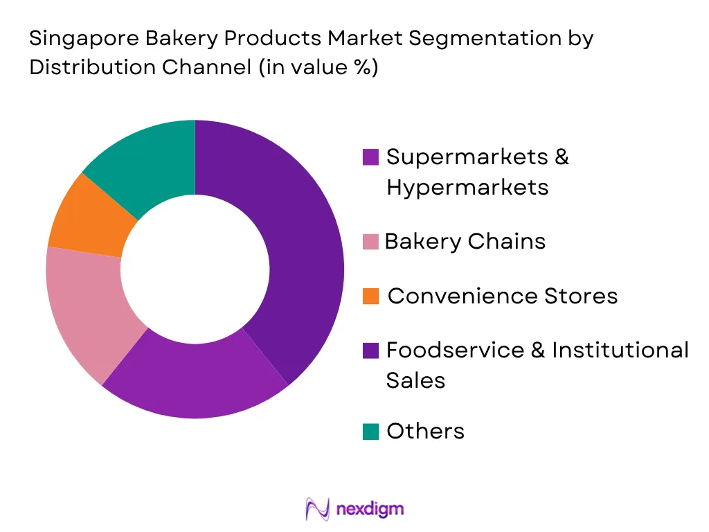Singapore Bakery Products Market by distribution channel