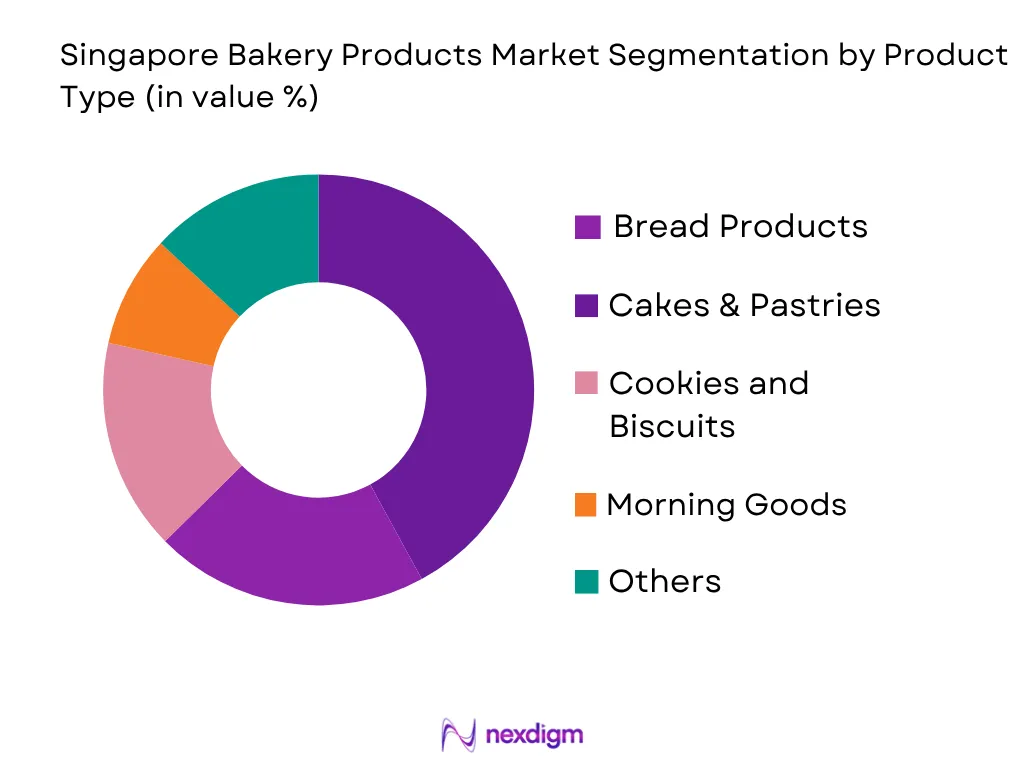 Singapore Bakery Products Market by product type