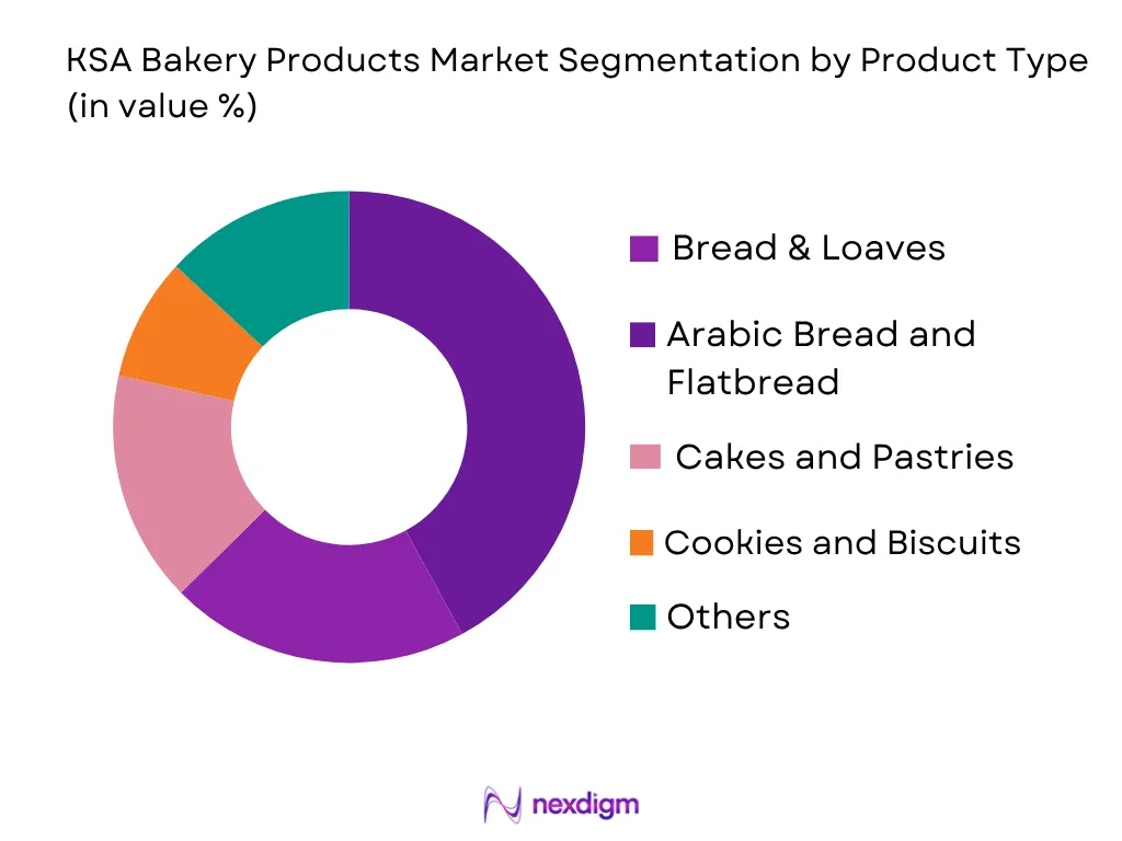 KSA Bakery Products Market by product type