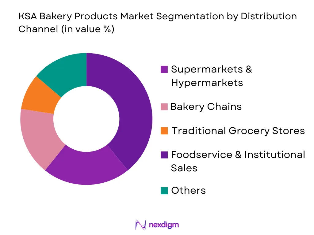 KSA Bakery Products Market by distribution channel