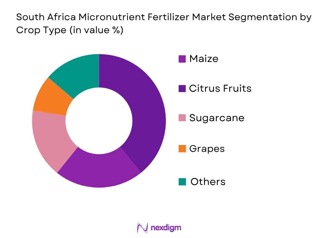 South Africa Micronutrient Fertilizer Market by crop type