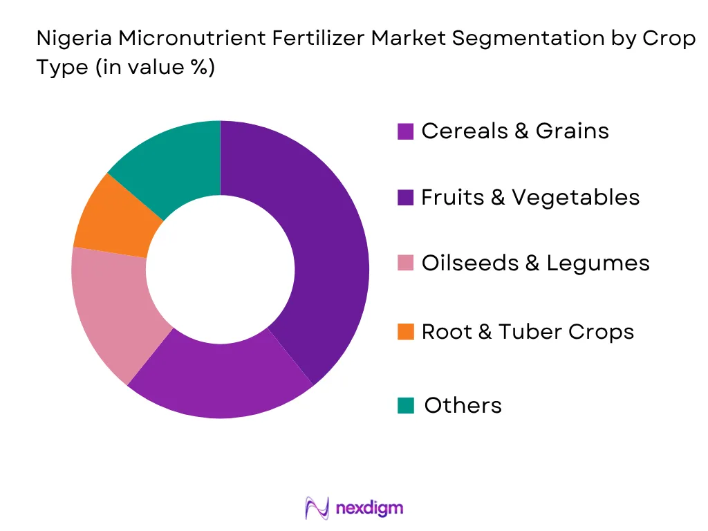 Nigeria Micronutrient Fertilizer Market by crop type