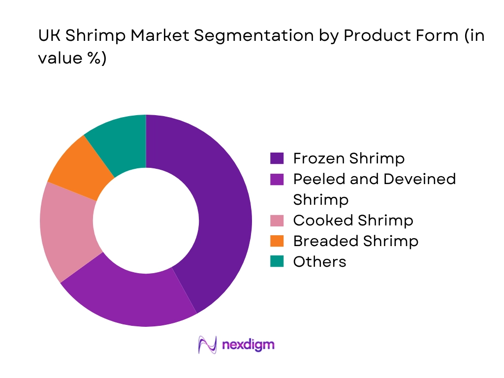 UK Shrimp Market by product form