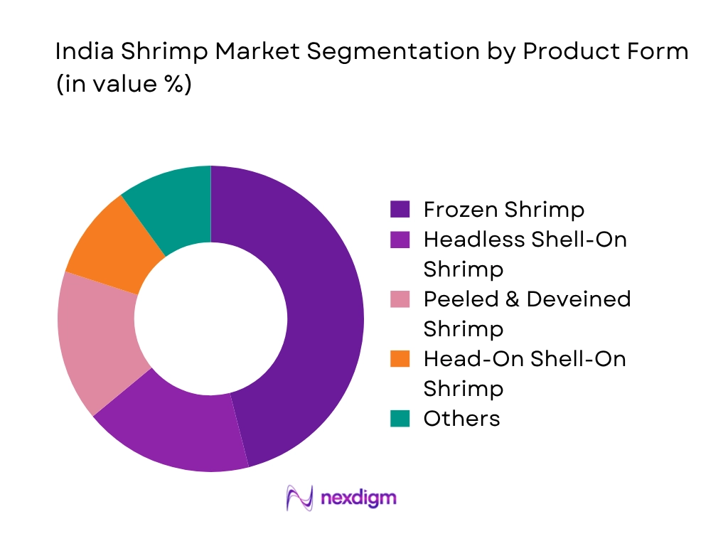 India Shrimp Market by product form