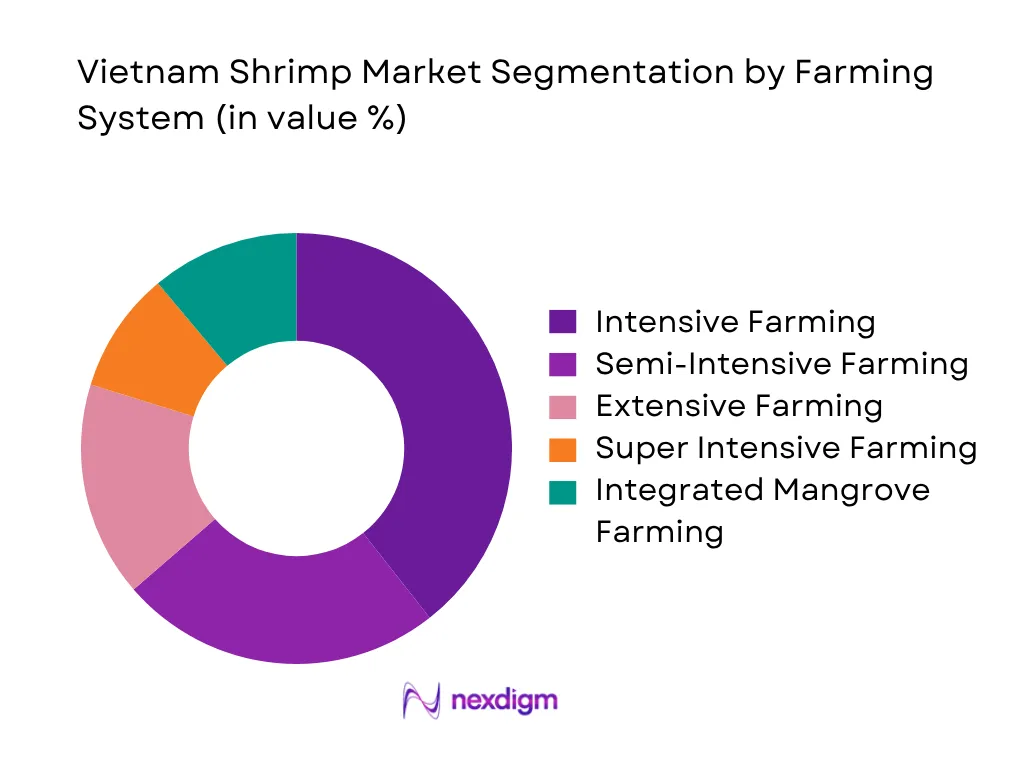 Vietnam Shrimp Market by farming system