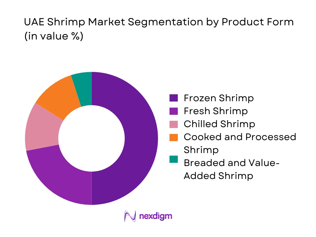 UAE shrimp market by product form