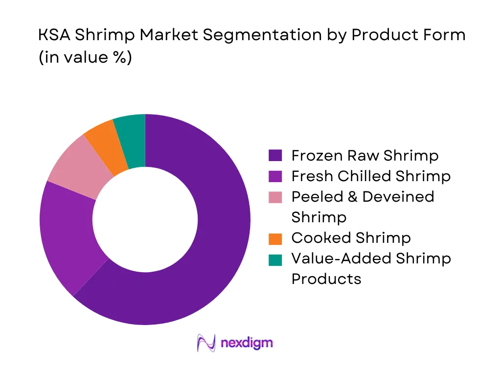 KSA Shrimp Market by product form