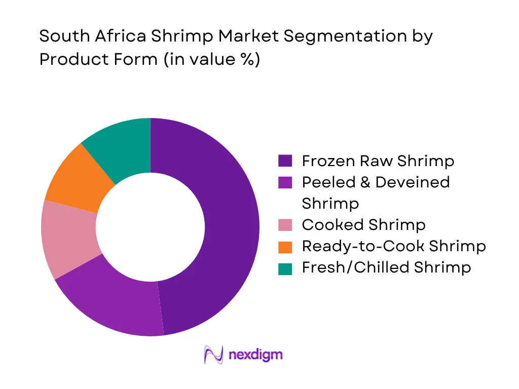 South Africa Shrimp Market by product form