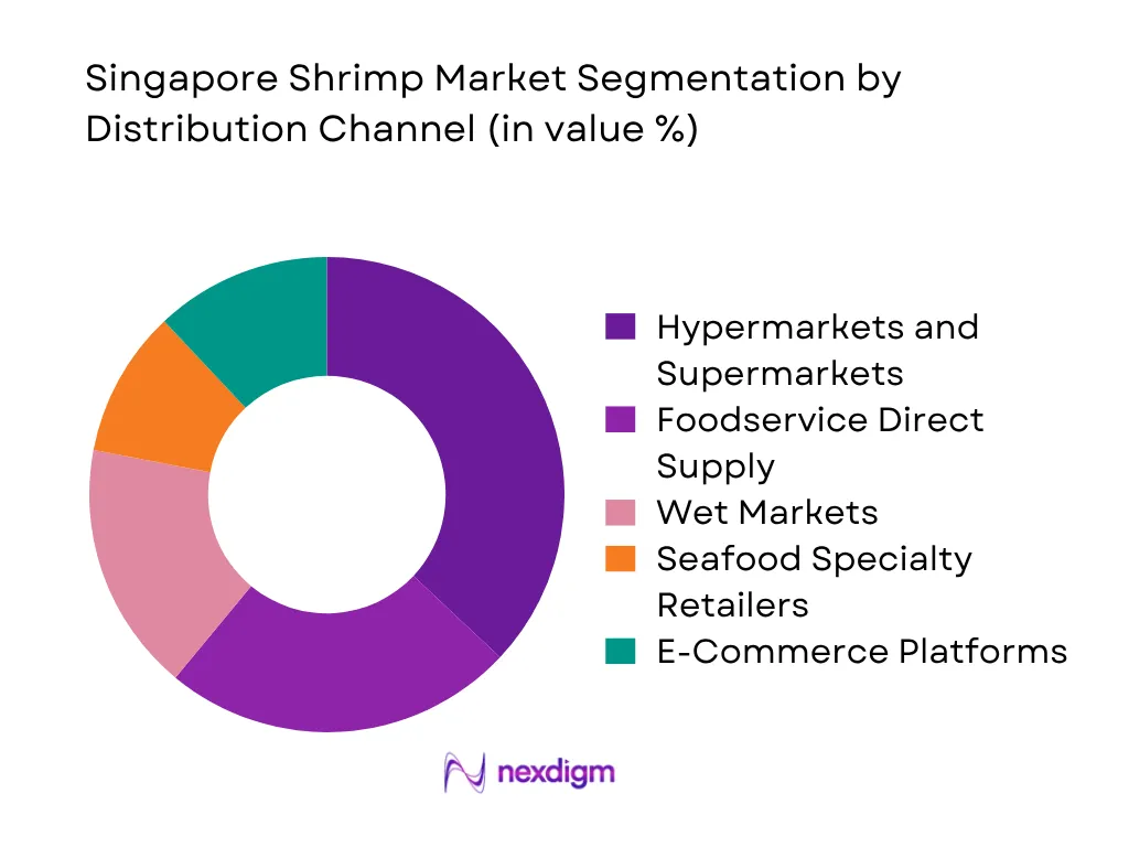 Singapore Shrimp Market by distribution channel