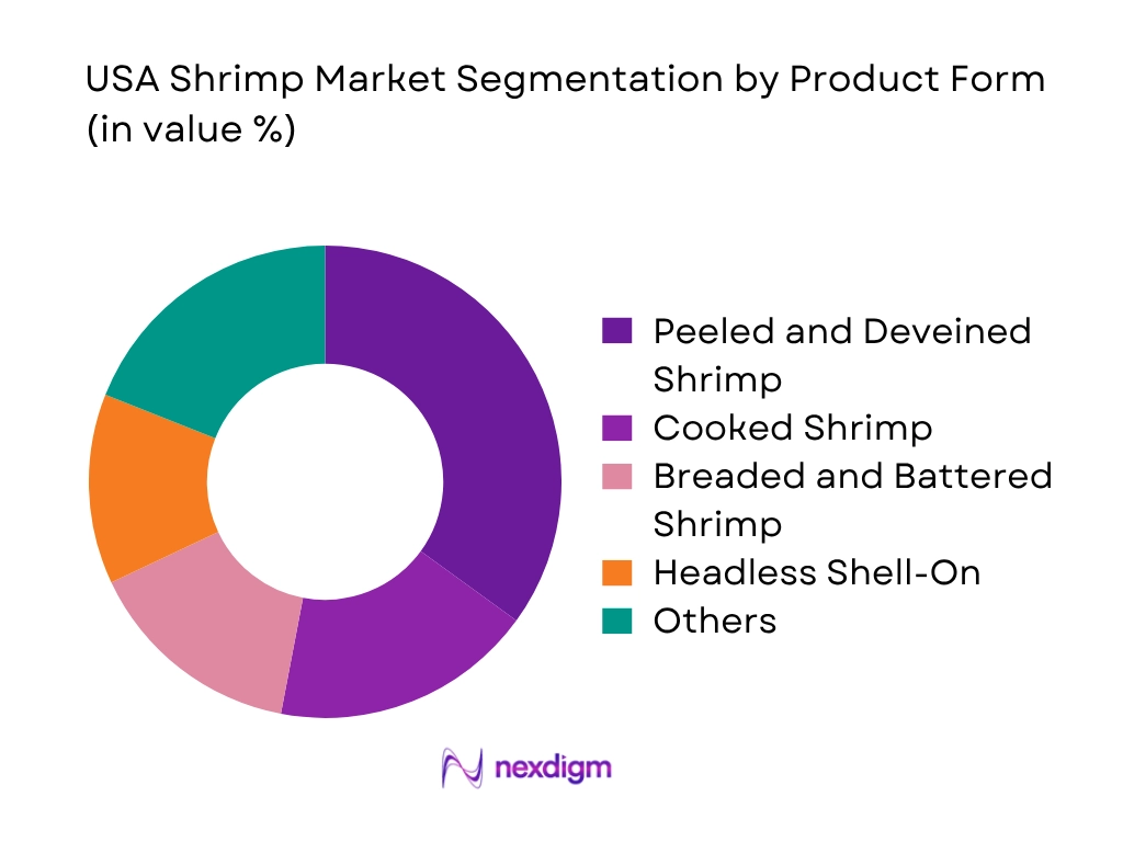 USA Shrimp Market by product form