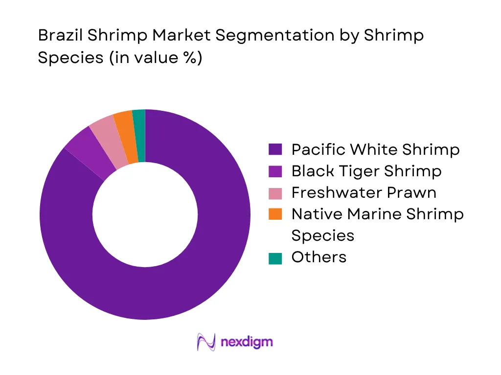 Brazil Shrimp Market by shrimp species
