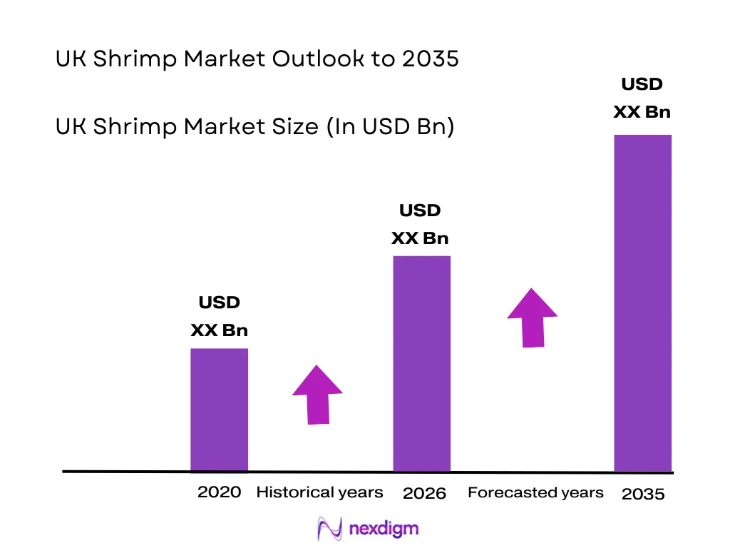 UK Shrimp Market size