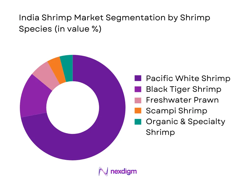 India Shrimp Market by shrimp species