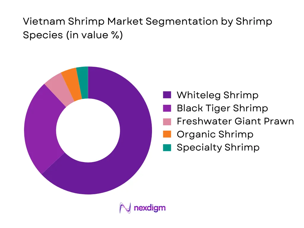 Vietnam Shrimp Market by shrimp species