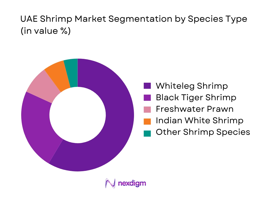 UAE shrimp market by species type