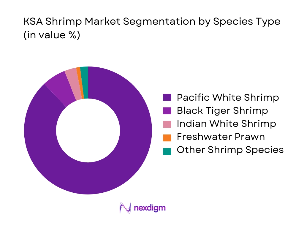 KSA Shrimp Market by species type