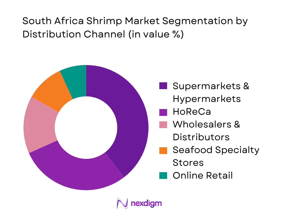 South Africa Shrimp Market by distribution channel