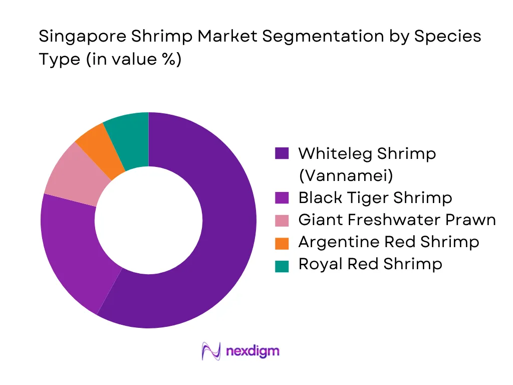 Singapore Shrimp Market by species type