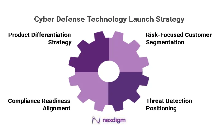 Cyber Defense Technology Launch Strategy