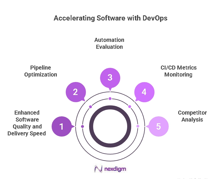 DevOps Competitive Intelligence