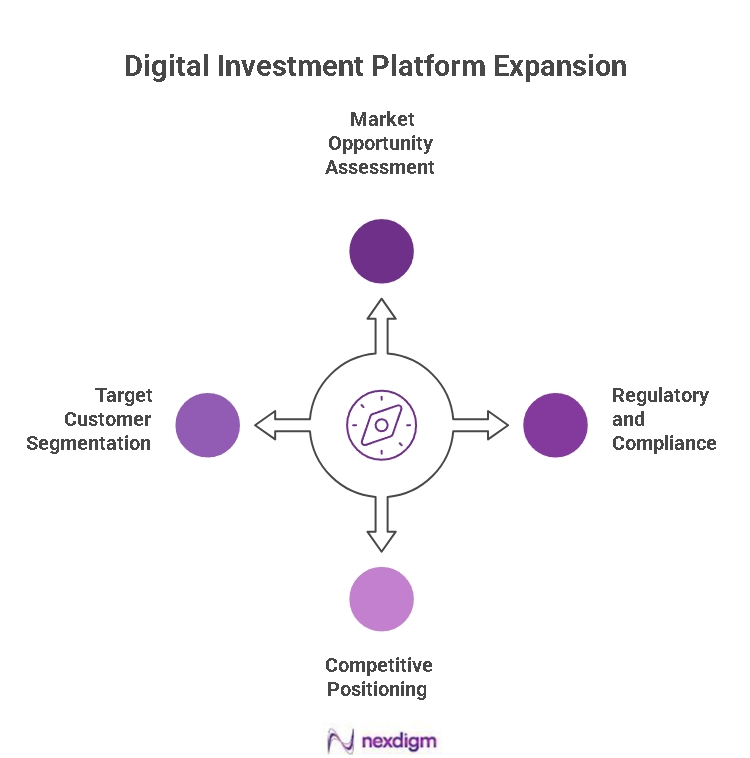 Digital Investment Platform Expansion