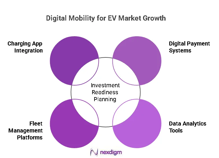 Digital Mobility Infrastructure Planning