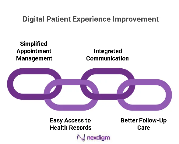 Digital Patient Care Platform