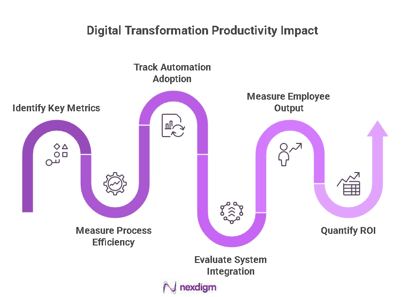 Digital Transformation Benchmarking Metrics