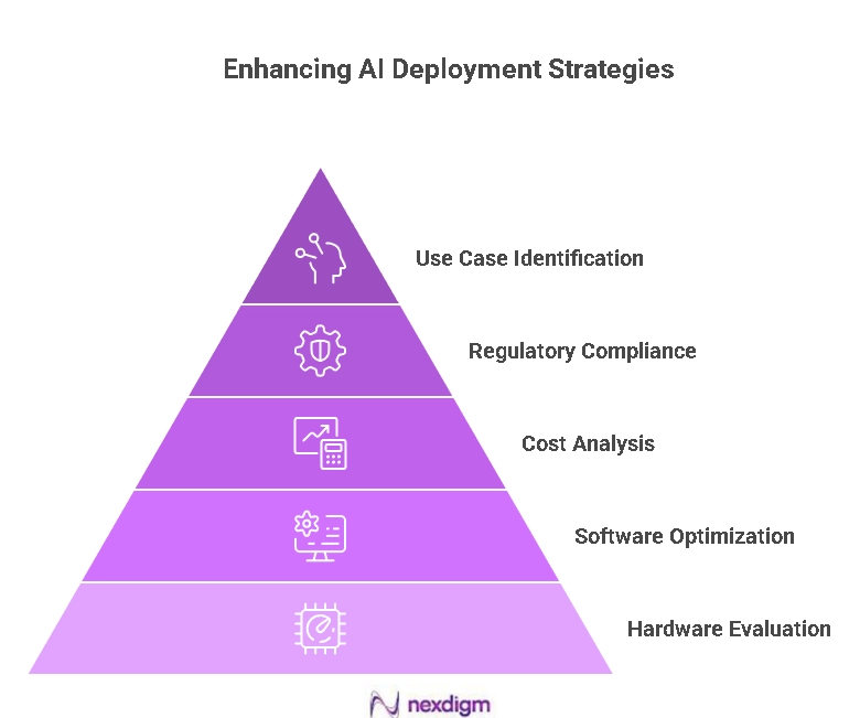 Edge AI Deployment Strategies
