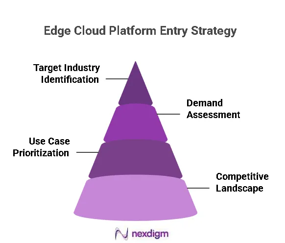 Edge Cloud Platform Expansion Strategy