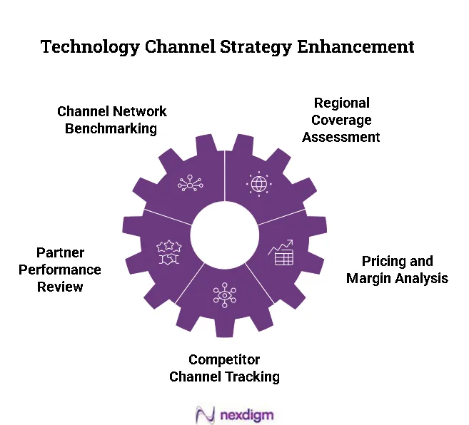 Effective Technology Channel Strategies