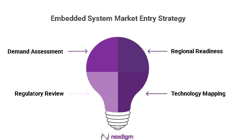 Embedded Systems Growth Opportunities