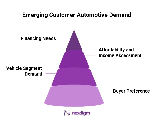 Emerging Automotive Markets Assessment