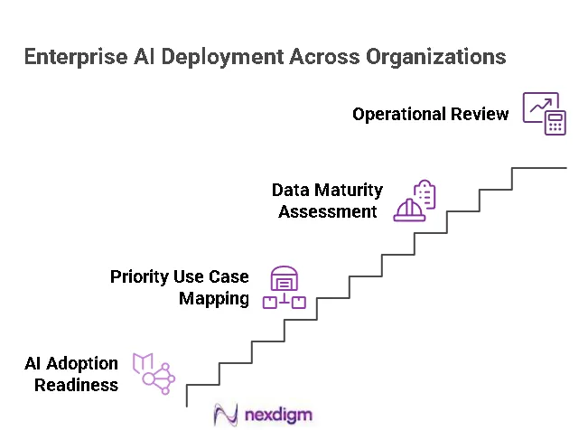 Enterprise AI Deployment Solutions