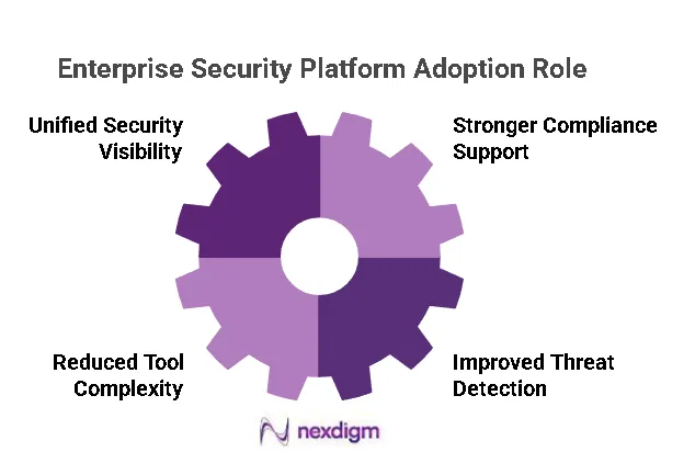Enterprise Security Platform Adoption Role