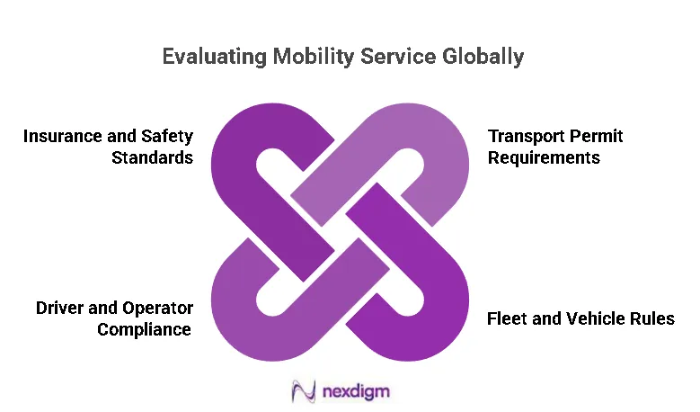 Evaluating Automotive Mobility Services