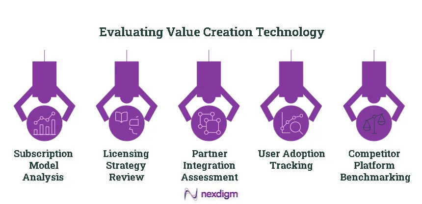 Evaluating Platform Growth Strategies