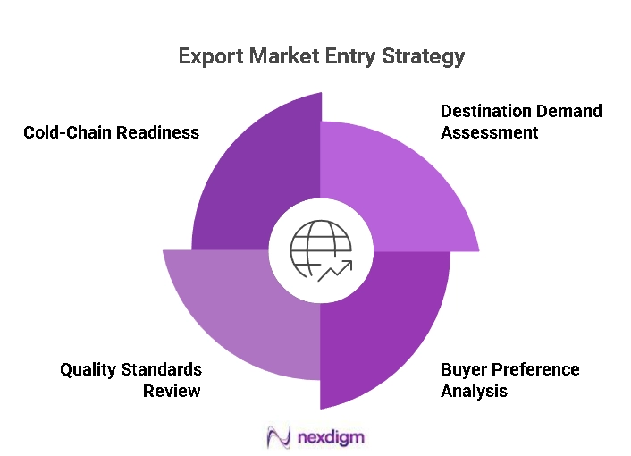 Export Market Entry Opportunities