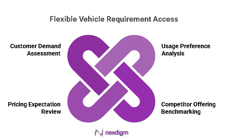 Flexible Vehicle Access Models
