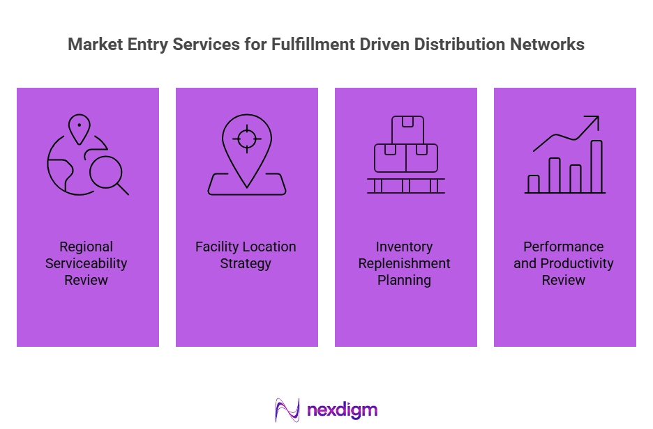 Fulfillment-Driven Distribution Networks