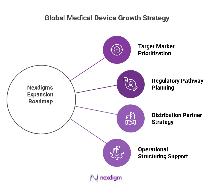 Global Medical Device Growth Roadmap