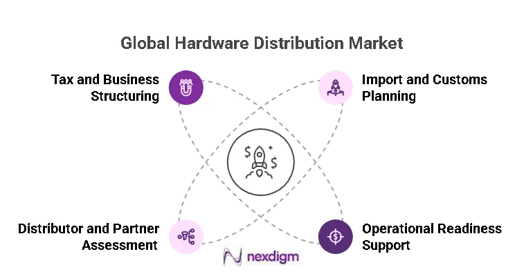 Hardware Distribution Market Entry