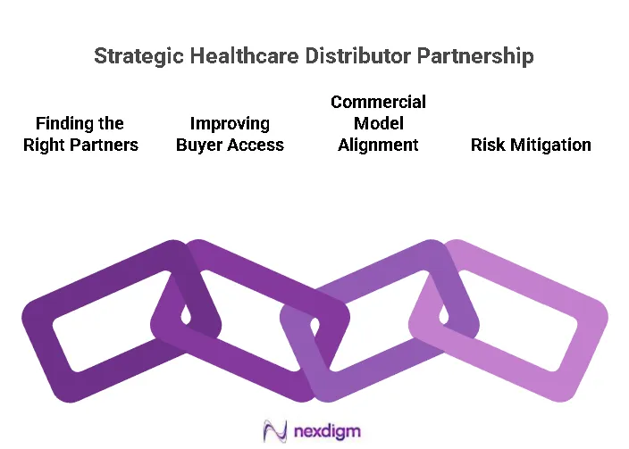 Healthcare Distributor Partnership Strategy