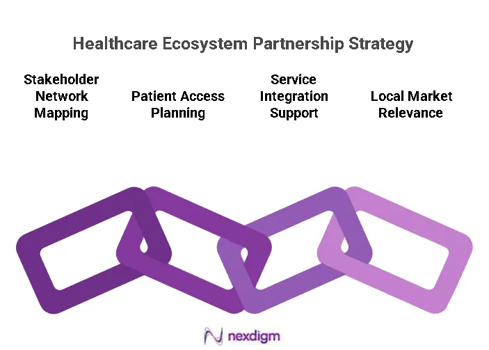 Healthcare Ecosystem Partnership Strategy