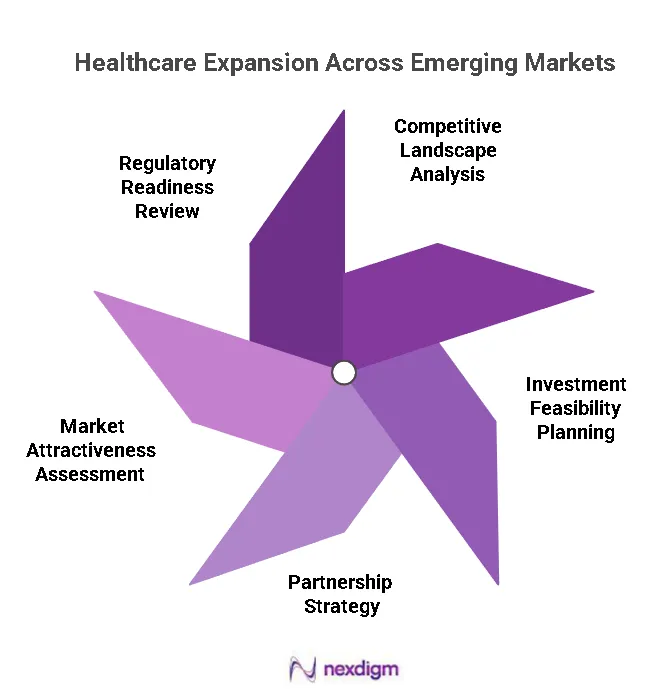 Healthcare Expansion Across Emerging Markets